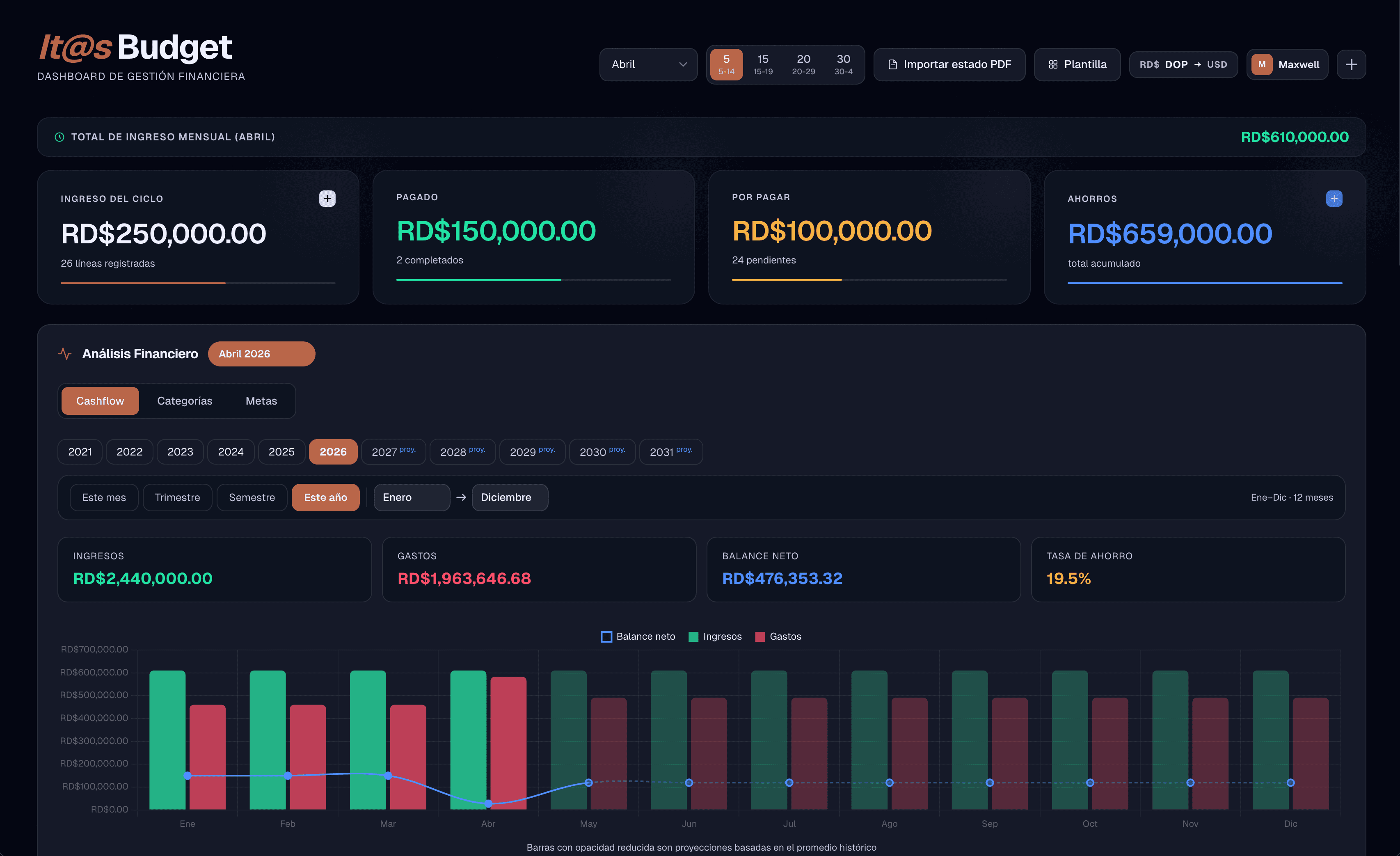 It@s Budget — Dashboard completo con KPIs, deudas, inversiones y pagos programados